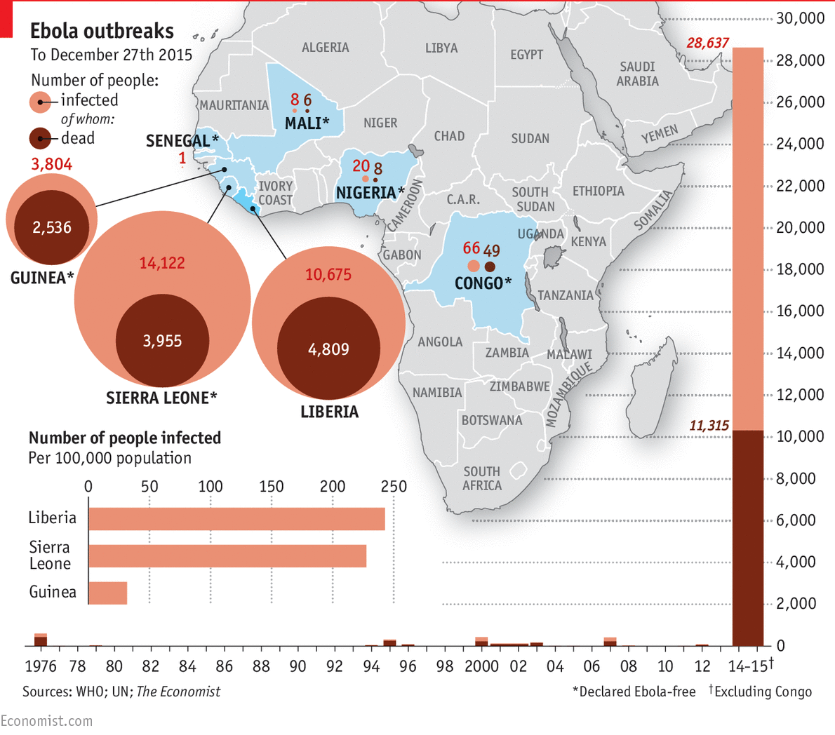 Ebola economist.com